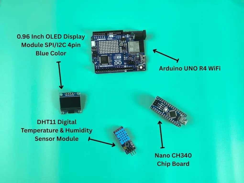 A side-by-side display of the core hardware: an Arduino UNO R4 WiFi, an Arduino Nano, a DHT11 temperature and humidity sensor, and an I2C OLED display module.