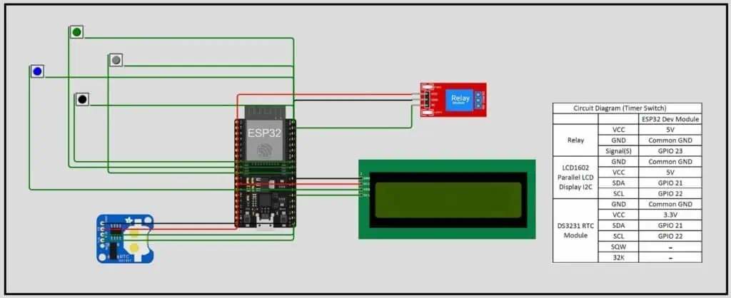 Fritzing wiring diagram and connection table for the Devraj Lab Smart Timer, showing the ESP32 microcontroller connected to a DS3231 RTC module, an I2C LCD1602 display, a single-channel relay module, and four push buttons.