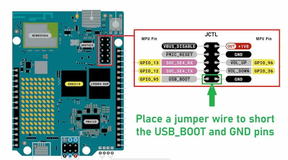 Technical diagram of the Arduino Uno Q highlighting the USB_BOOT and GND pins on the JCTL header for entering EDL mode.