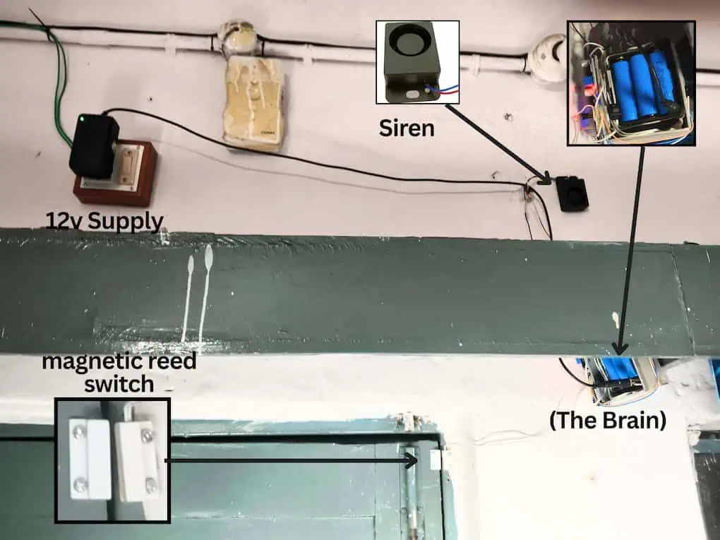 Complete wall installation of an active-deterrence smart door alarm, showing the high-mounted 12V supply, siren, and NodeMCU brain connected to the door sensor.