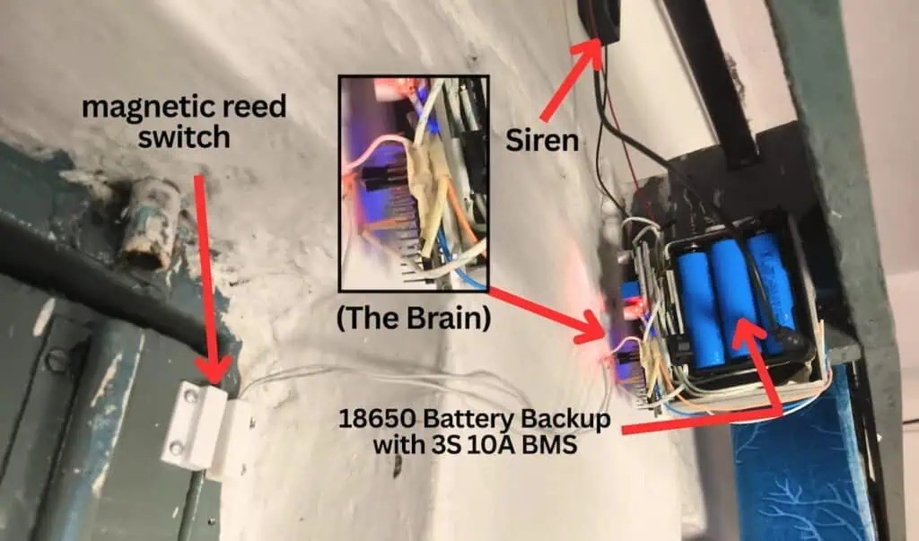 Actual DIY smart door alarm installation showing the NodeMCU controller, 18650 battery pack with 3S BMS, and industrial siren mounted high on a door frame for anti-tamper security.