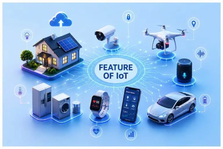 Features of IoT illustration showing smart home, drone, security camera, wearable devices, smart appliances, and connected car technology